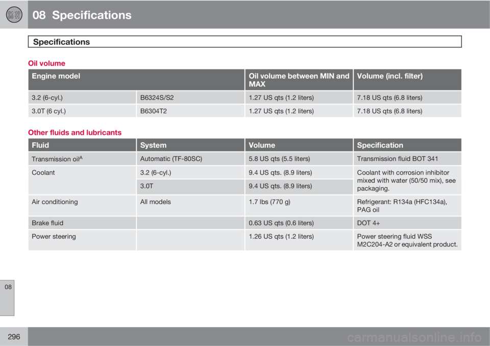 VOLVO S80 2011  Owner´s Manual 08  Specifications
Specifications 
08
296
Oil volume
Engine modelOil volume between MIN and
MAXVolume (incl. filter)
3.2 (6-cyl.)B6324S/S21.27 US qts (1.2 liters)7.18 US qts (6.8 liters)
3.0T (6 cyl.)