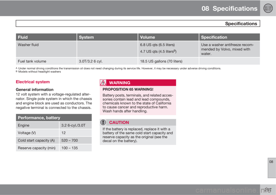 VOLVO S80 2011  Owner´s Manual 08  Specifications
 Specifications
08
297
FluidSystemVolumeSpecification
Washer fluid6.8 US qts (6.5 liters)
4.7 US qts (4.5 liters
B)
Use a washer antifreeze recom-
mended by Volvo, mixed with
water.