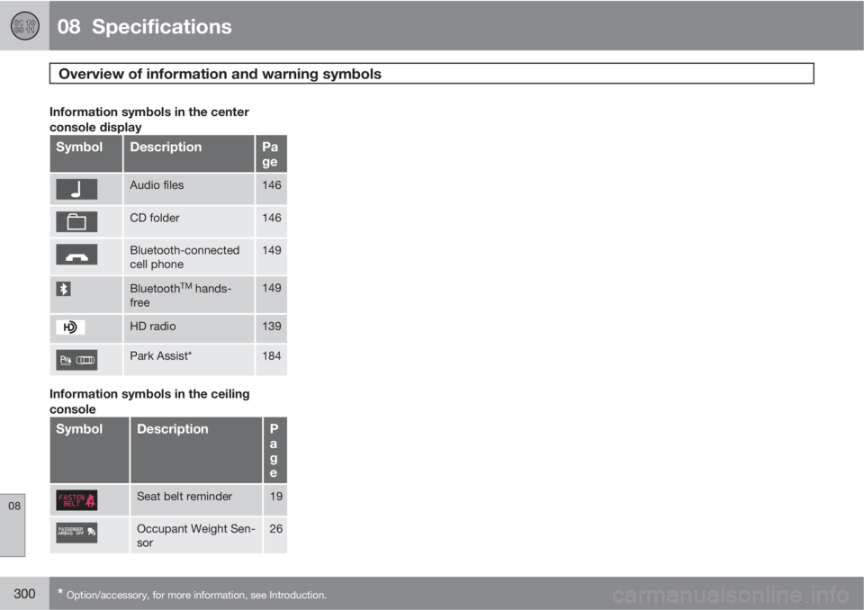 VOLVO S80 2011  Owner´s Manual 08  Specifications
Overview of information and warning symbols 
08
300* Option/accessory, for more information, see Introduction.
Information symbols in the center
console display
SymbolDescriptionPa
