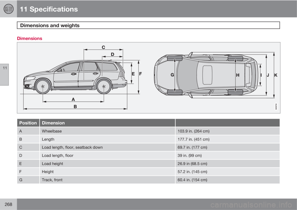 VOLVO V50 2011  Owner´s Manual 11 Specifications
Dimensions and weights 
11
268
Dimensions
PositionDimension
AWheelbase103.9 in. (264 cm)
BLength177.7 in. (451 cm)
CLoad length, floor, seatback down69.7 in. (177 cm)
DLoad length, f