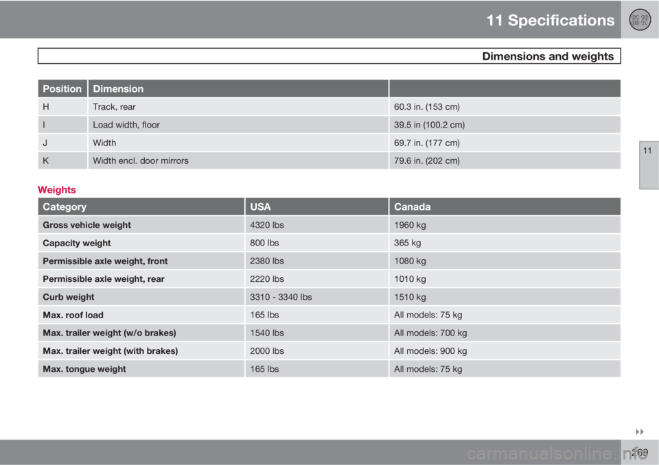 VOLVO V50 2011  Owner´s Manual 11 Specifications
 Dimensions and weights
11

269
PositionDimension
HTrack, rear60.3 in. (153 cm)
ILoad width, floor39.5 in (100.2 cm)
JWidth69.7 in. (177 cm)
KWidth encl. door mirrors79.6 in. (202 