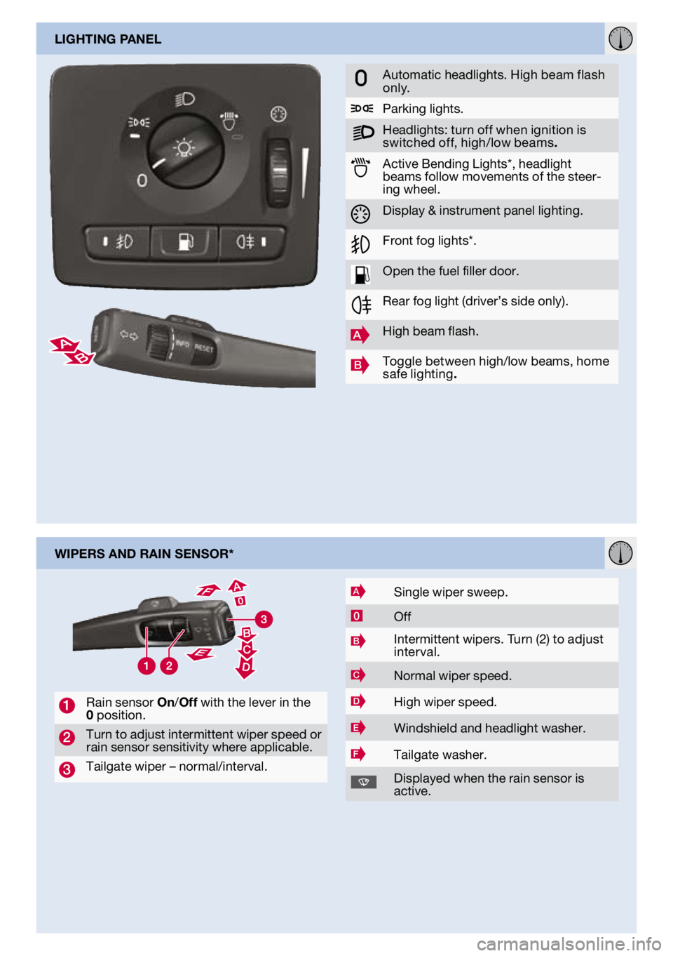 VOLVO V50 2011  Quick Guide 
lIghtIng panel
wIpers and raIn sensor*
1rain sensor on/off with the lever in the 0 position. 
2Turn to adjust intermittent wiper speed or rain sensor sensitivity where applicable.
3Tailgate wiper –