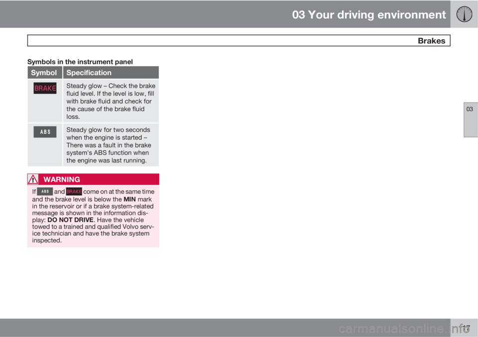 VOLVO XC60 2011  Owner´s Manual 03 Your driving environment
 Brakes
03
117
Symbols in the instrument panel
SymbolSpecification
Steady glow – Check the brake
fluid level. If the level is low, fill
with brake fluid and check for
the