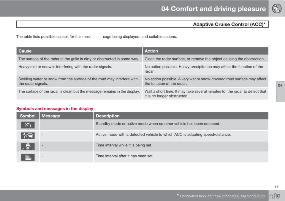 VOLVO XC60 2011  Owner´s Manual 04 Comfort and driving pleasure
 Adaptive Cruise Control (ACC)*
04

* Option/accessory, for more information, see Introduction.157
The table lists possible causes for this mes- sage being displayed,