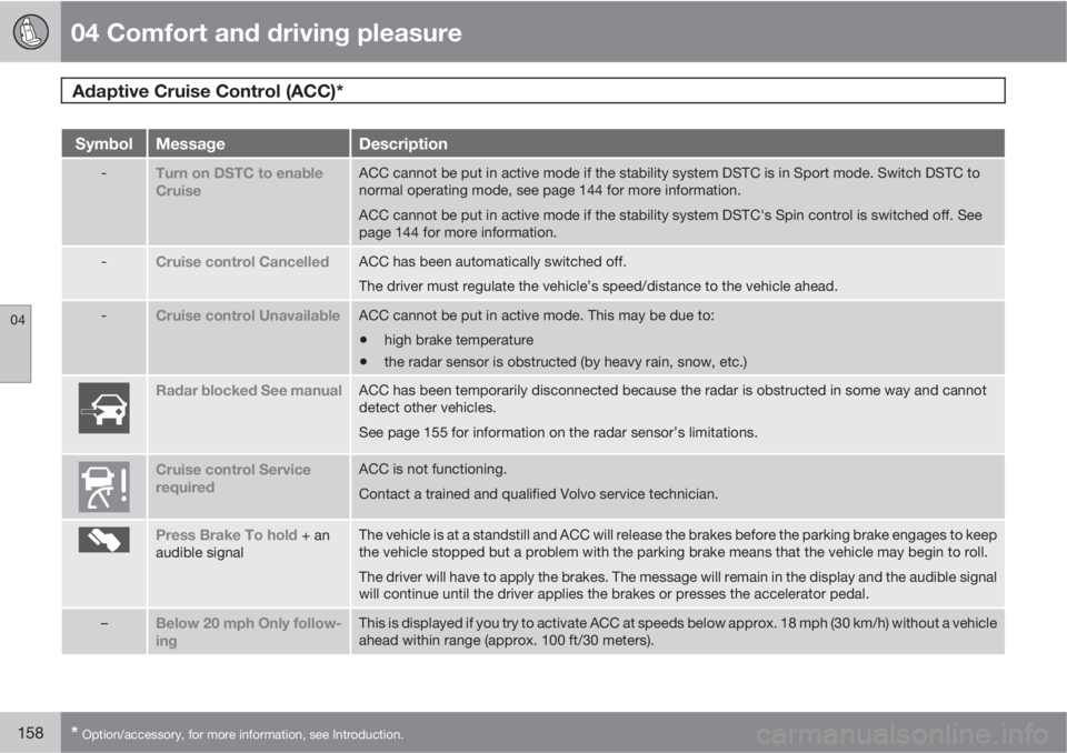 VOLVO XC60 2011  Owner´s Manual 04 Comfort and driving pleasure
Adaptive Cruise Control (ACC)* 
04
158* Option/accessory, for more information, see Introduction.
SymbolMessageDescription
-Turn on DSTC to enable
CruiseACC cannot be p