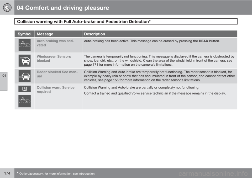 VOLVO XC60 2011  Owner´s Manual 04 Comfort and driving pleasure
Collision warning with Full Auto-brake and Pedestrian Detection* 
04
174* Option/accessory, for more information, see Introduction.
SymbolMessageDescription
Auto brakin