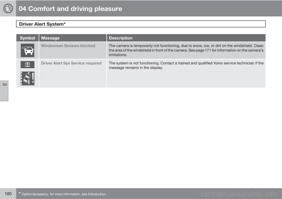 VOLVO XC60 2011  Owner´s Manual 04 Comfort and driving pleasure
Driver Alert System*  
04
180* Option/accessory, for more information, see Introduction.
SymbolMessageDescription
Windscreen Sensors blockedThe camera is temporarily no
