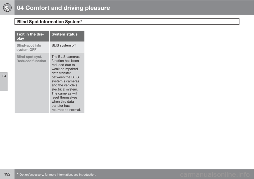VOLVO XC60 2011  Owner´s Manual 04 Comfort and driving pleasure
Blind Spot Information System* 
04
192* Option/accessory, for more information, see Introduction.
Text in the dis-
playSystem status
Blind-spot info
system OFFBLIS syst