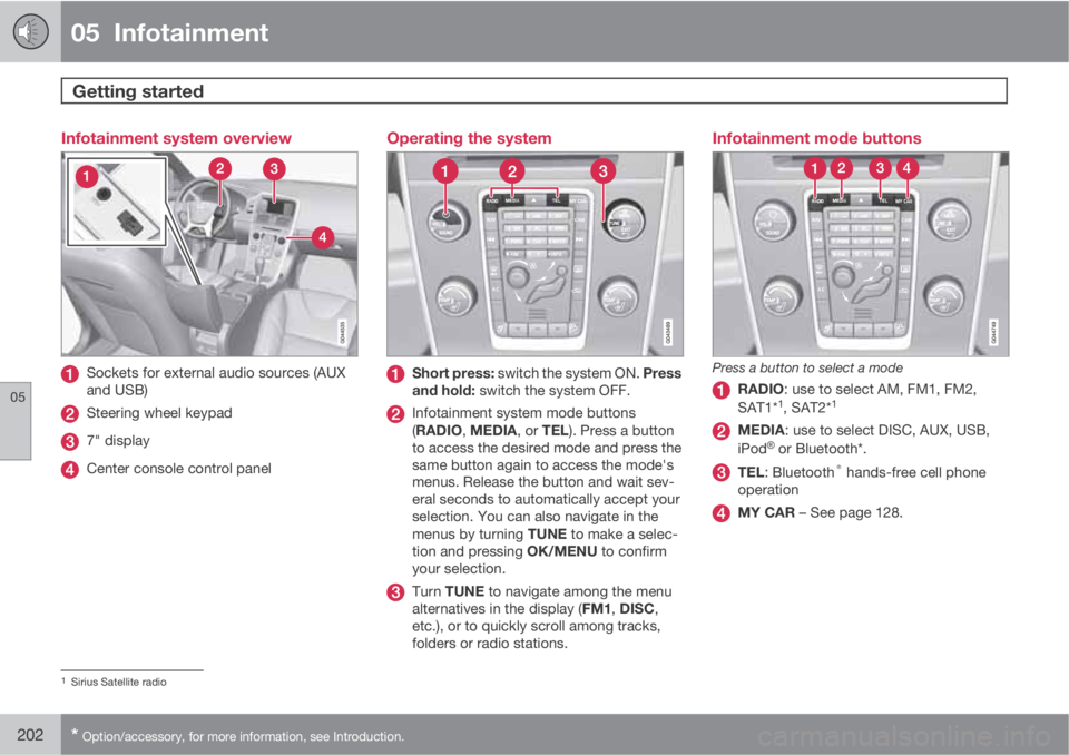 VOLVO XC60 2011  Owner´s Manual 05  Infotainment
Getting started  
05
202* Option/accessory, for more information, see Introduction.
Infotainment system overview
Sockets for external audio sources (AUX
and USB)
Steering wheel keypad