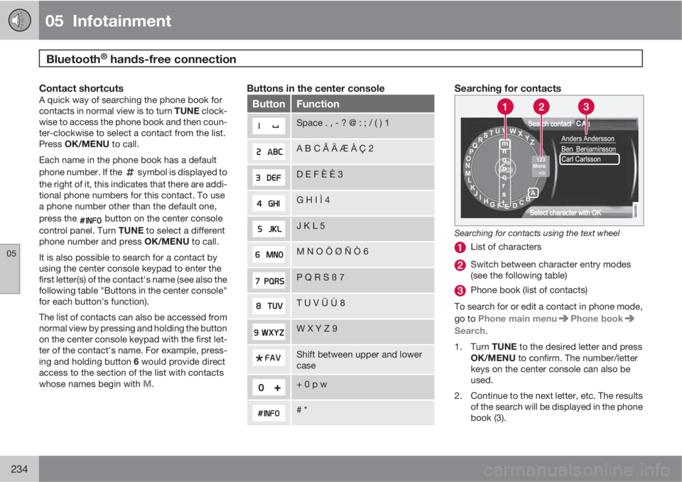 VOLVO XC60 2011  Owner´s Manual 05  Infotainment
Bluetooth® hands-free connection  
05
234
Contact shortcutsA quick way of searching the phone book for
contacts in normal view is to turn TUNE clock-
wise to access the phone book an