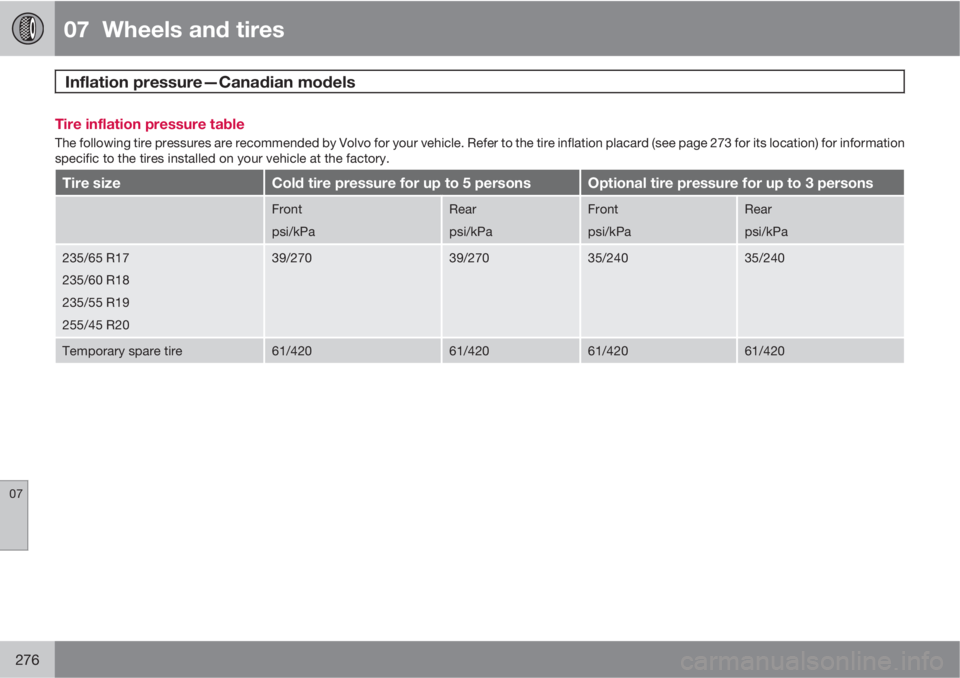 VOLVO XC60 2011  Owner´s Manual 07  Wheels and tires
Inflation pressure—Canadian models 
07
276
Tire inflation pressure table
The following tire pressures are recommended by Volvo for your vehicle. Refer to the tire inflation plac