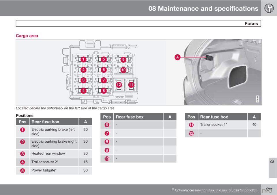 VOLVO XC60 2011  Owner´s Manual 08 Maintenance and specifications
 Fuses
08
* Option/accessory, for more information, see Introduction.327 Cargo area
Located behind the upholstery on the left side of the cargo area
Positions
PosRear