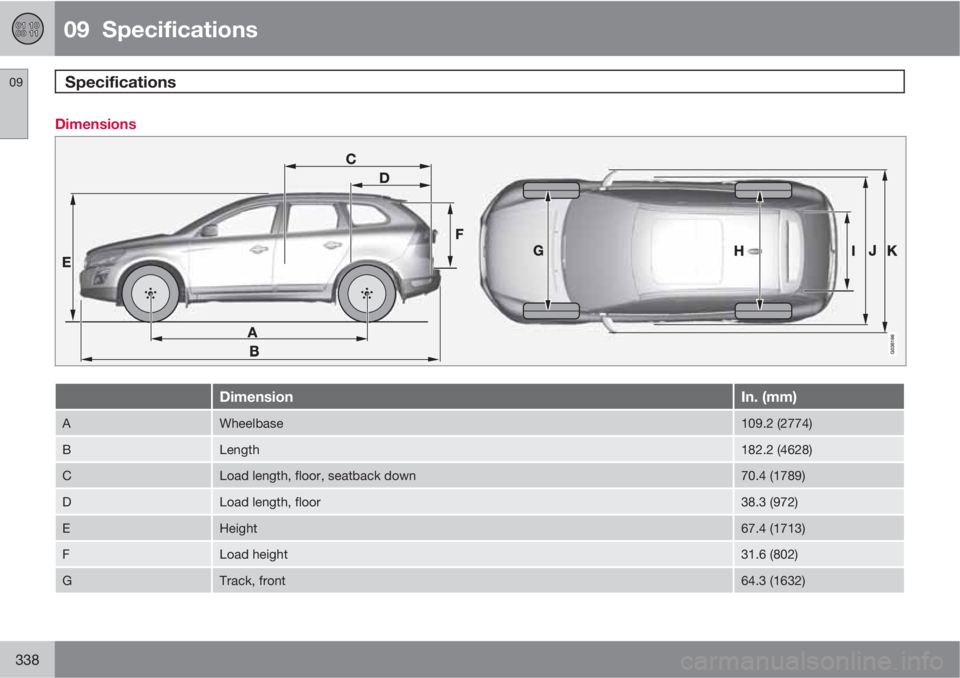 VOLVO XC60 2011  Owner´s Manual 09  Specifications
Specifications 09
338
Dimensions
DimensionIn. (mm)
AWheelbase109.2 (2774)
BLength182.2 (4628)
CLoad length, floor, seatback down70.4 (1789)
DLoad length, floor38.3 (972)
EHeight67.4