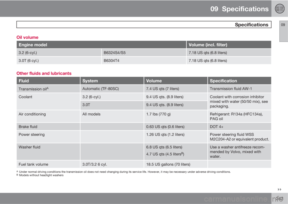 VOLVO XC60 2011  Owner´s Manual 09  Specifications
 Specifications09

343 Oil volume
Engine modelVolume (incl. filter)
3.2 (6-cyl.)B6324S4/S57.18 US qts (6.8 liters)
3.0T (6 cyl.)B6304T47.18 US qts (6.8 liters)
Other fluids and lu