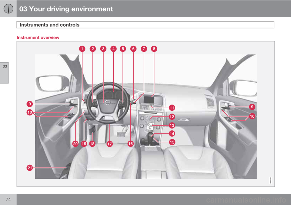 VOLVO XC60 2011  Owner´s Manual 03 Your driving environment
Instruments and controls 
03
74
Instrument overview 