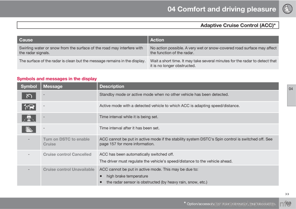 VOLVO XC70 2011  Owner´s Manual 04 Comfort and driving pleasure
 Adaptive Cruise Control (ACC)*
04

* Option/accessory, for more information, see Introduction.169
CauseAction
Swirling water or snow from the surface of the road may