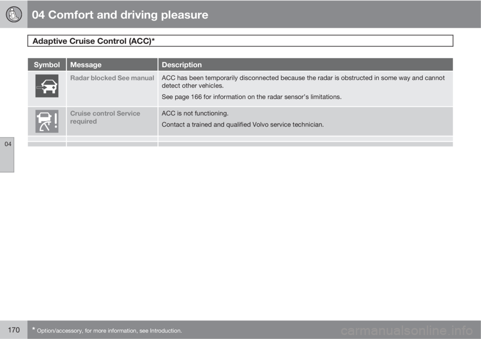VOLVO XC70 2011  Owner´s Manual 04 Comfort and driving pleasure
Adaptive Cruise Control (ACC)* 
04
170* Option/accessory, for more information, see Introduction.
SymbolMessageDescription
Radar blocked See manualACC has been temporar
