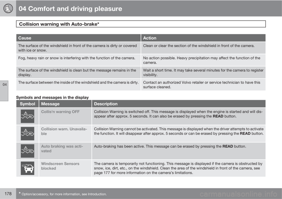 VOLVO XC70 2011  Owner´s Manual 04 Comfort and driving pleasure
Collision warning with Auto-brake* 
04
178* Option/accessory, for more information, see Introduction.
CauseAction
The surface of the windshield in front of the camera i