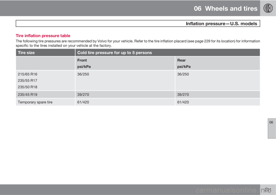 VOLVO XC70 2011  Owner´s Manual 06  Wheels and tires
 Inflation pressure—U.S. models
06
231 Tire inflation pressure table
The following tire pressures are recommended by Volvo for your vehicle. Refer to the tire inflation placard 