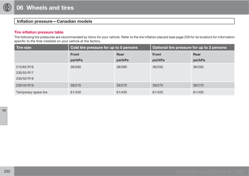 VOLVO XC70 2011  Owner´s Manual 06  Wheels and tires
Inflation pressure—Canadian models 
06
232
Tire inflation pressure table
The following tire pressures are recommended by Volvo for your vehicle. Refer to the tire inflation plac