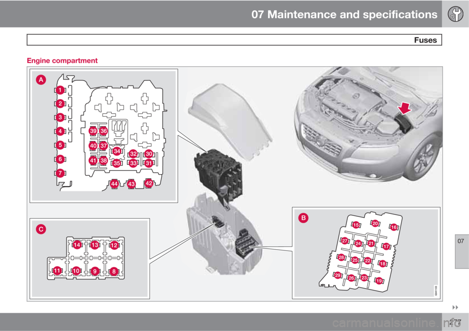 VOLVO XC70 2011  Owner´s Manual 07 Maintenance and specifications
 Fuses
07

277 Engine compartment 