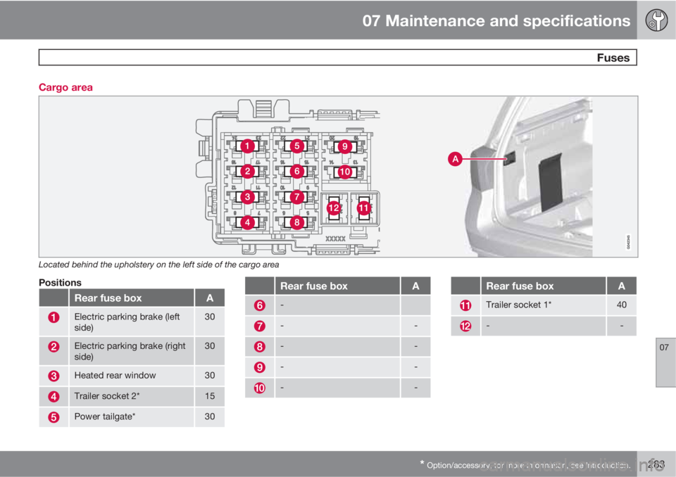 VOLVO XC70 2011  Owner´s Manual 07 Maintenance and specifications
 Fuses
07
* Option/accessory, for more information, see Introduction.283 Cargo area
Located behind the upholstery on the left side of the cargo area
Positions
Rear fu