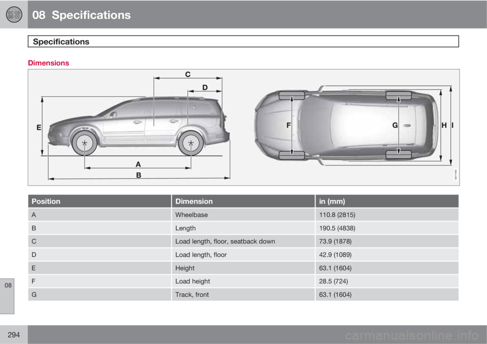 VOLVO XC70 2011  Owner´s Manual 08  Specifications
Specifications 
08
294
Dimensions
G017405
PositionDimensionin (mm)
AWheelbase110.8 (2815)
BLength190.5 (4838)
CLoad length, floor, seatback down73.9 (1878)
DLoad length, floor42.9 (