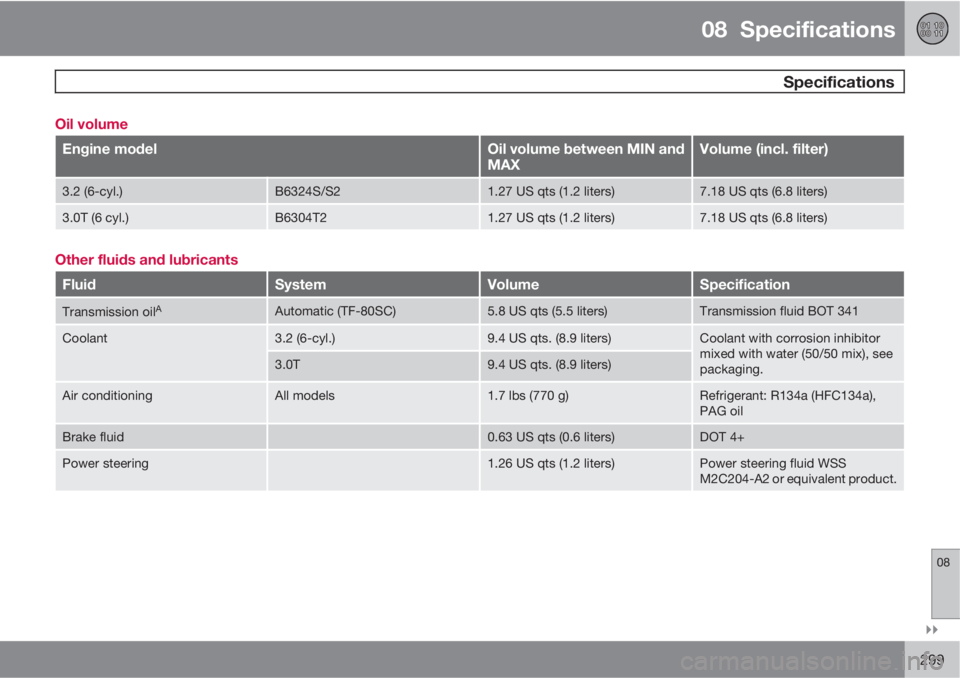 VOLVO XC70 2011  Owner´s Manual 08  Specifications
 Specifications
08

299 Oil volume
Engine modelOil volume between MIN and
MAXVolume (incl. filter)
3.2 (6-cyl.)B6324S/S21.27 US qts (1.2 liters)7.18 US qts (6.8 liters)
3.0T (6 cy