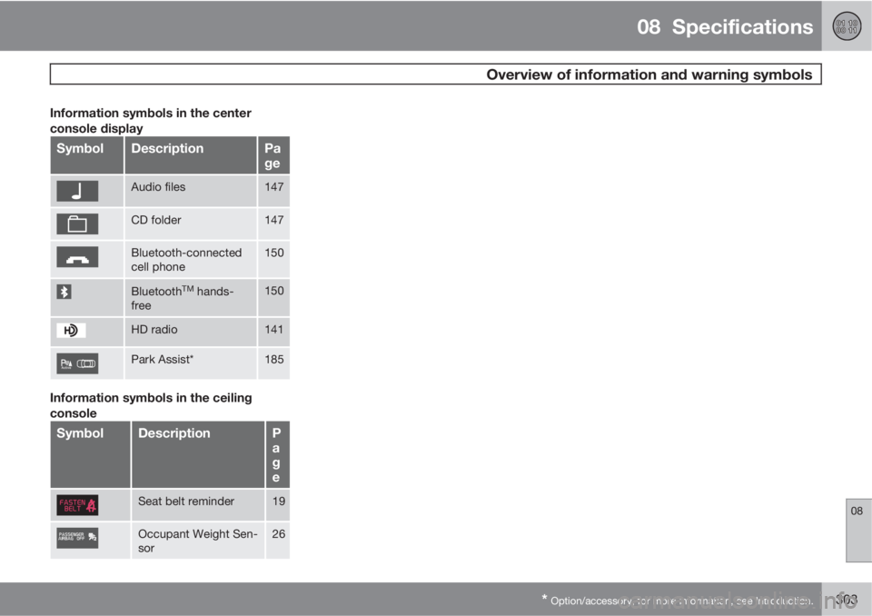VOLVO XC70 2011  Owner´s Manual 08  Specifications
 Overview of information and warning symbols
08
* Option/accessory, for more information, see Introduction.303
Information symbols in the center
console display
SymbolDescriptionPa
