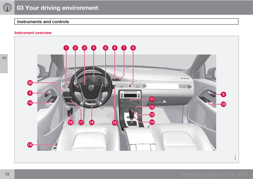 VOLVO XC70 2011  Owner´s Manual 03 Your driving environment
Instruments and controls 
03
72
Instrument overview 