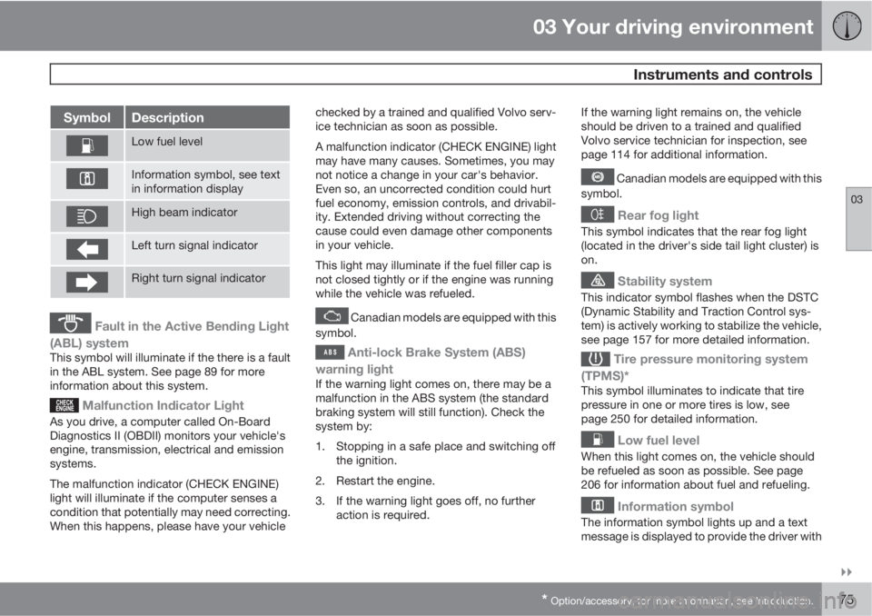 VOLVO XC70 2011  Owner´s Manual 03 Your driving environment
 Instruments and controls
03

* Option/accessory, for more information, see Introduction.75
SymbolDescription
Low fuel level
Information symbol, see text
in information d