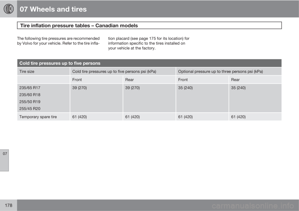 VOLVO XC90 2011  Owner´s Manual 07 Wheels and tires
Tire inflation pressure tables – Canadian models 
07
178
The following tire pressures are recommended
by Volvo for your vehicle. Refer to the tire infla-tion placard (see page 17