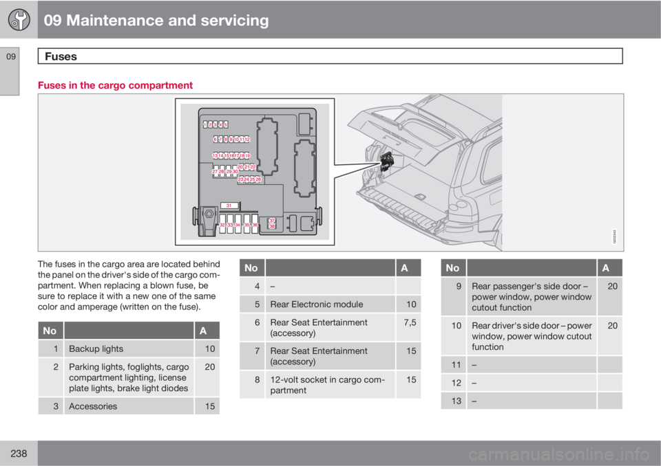 VOLVO XC90 2011  Owner´s Manual 09 Maintenance and servicing
Fuses 09
238
Fuses in the cargo compartment
G032342
The fuses in the cargo area are located behind
the panel on the driver's side of the cargo com-
partment. When repl