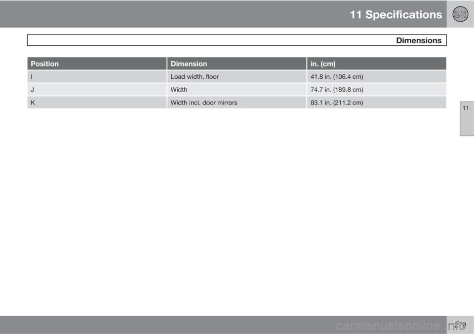 VOLVO XC90 2011  Owner´s Manual 11 Specifications
 Dimensions
11
279
PositionDimensionin. (cm)
ILoad width, floor41.8 in. (106.4 cm)
JWidth74.7 in. (189.8 cm)
KWidth incl. door mirrors83.1 in. (211.2 cm) 