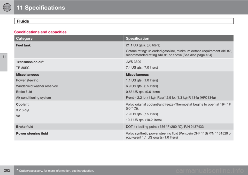 VOLVO XC90 2011  Owner´s Manual 11 Specifications
Fluids 
11
282* Option/accessory, for more information, see Introduction.
Specifications and capacities
CategorySpecification
Fuel tank21.1 US gals. (80 liters)
Octane rating: unlead