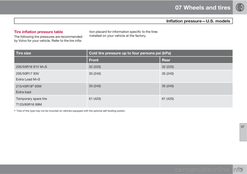 VOLVO C30 2010  Owner´s Manual 07 Wheels and tires
  Inflation pressure—U.S. models
07
175 Tire inflation pressure table
The following tire pressures are recommended
by Volvo for your vehicle. Refer to the tire infla-tion placard