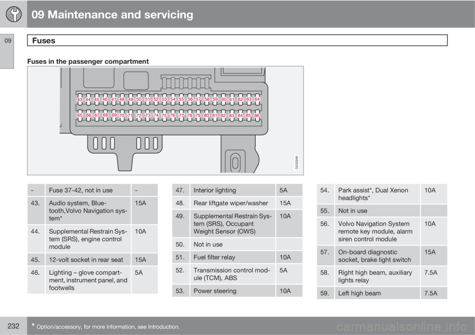 VOLVO C30 2010  Owner´s Manual 09 Maintenance and servicing
Fuses 09
232* Option/accessory, for more information, see Introduction.
Fuses in the passenger compartment
G020246
-Fuse 37-42, not in use-
43.Audio system, Blue-
tooth,Vo
