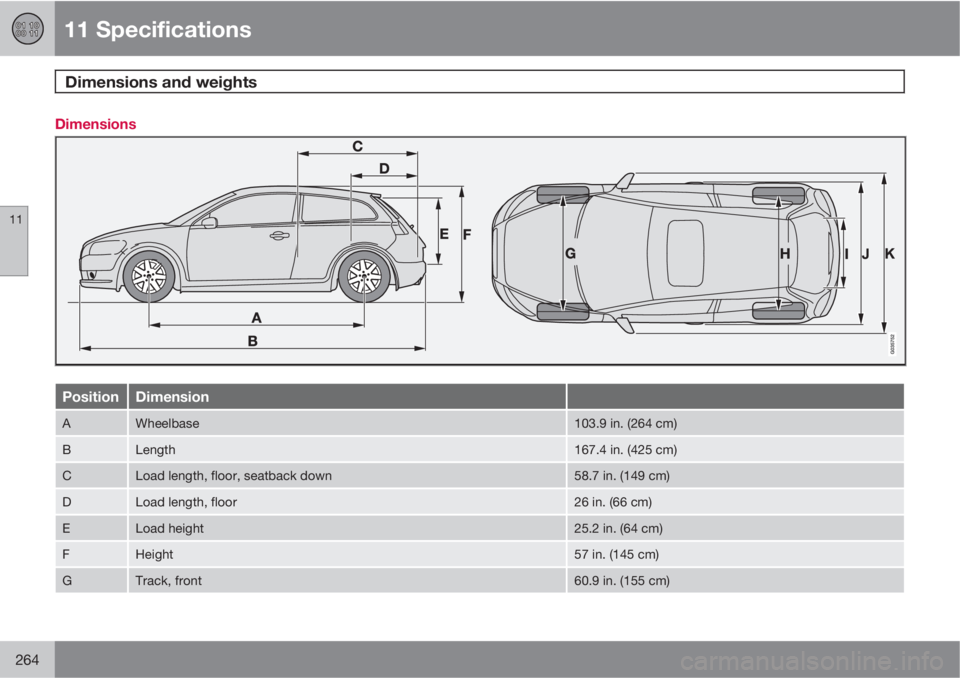 VOLVO C30 2010  Owner´s Manual 11 Specifications
Dimensions and weights 
11
264
Dimensions
PositionDimension
AWheelbase103.9 in. (264 cm)
BLength167.4 in. (425 cm)
CLoad length, floor, seatback down58.7 in. (149 cm)
DLoad length, f
