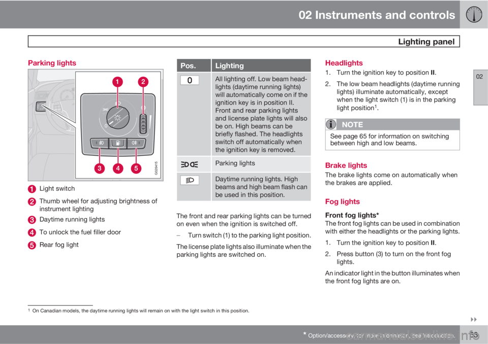 VOLVO C30 2010  Owner´s Manual 02 Instruments and controls
 Lighting panel
02

* Option/accessory, for more information, see Introduction.63 Parking lights
G026415
Light switch
Thumb wheel for adjusting brightness of
instrument l