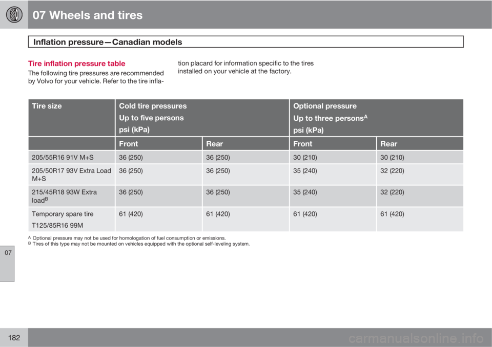 VOLVO S40 2010  Owner´s Manual 07 Wheels and tires
Inflation pressure—Canadian models  
07
182
Tire inflation pressure table
The following tire pressures are recommended
by Volvo for your vehicle. Refer to the tire infla-tion pla