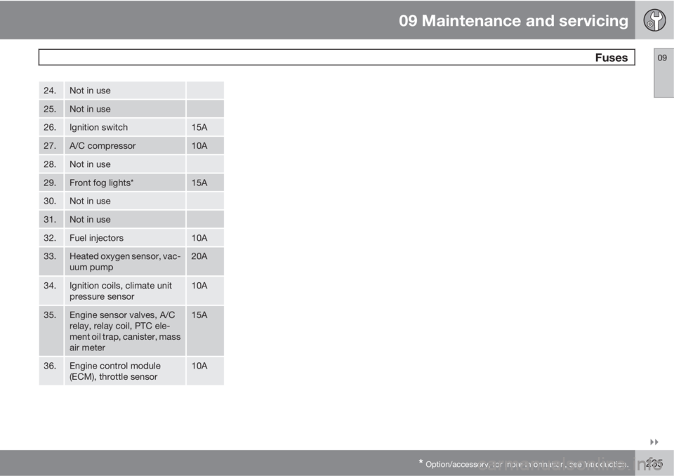 VOLVO S40 2010  Owner´s Manual 09 Maintenance and servicing
 Fuses09

* Option/accessory, for more information, see Introduction.235
24.Not in use
25.Not in use
26.Ignition switch15A
27.A/C compressor10A
28.Not in use
29.Front fo