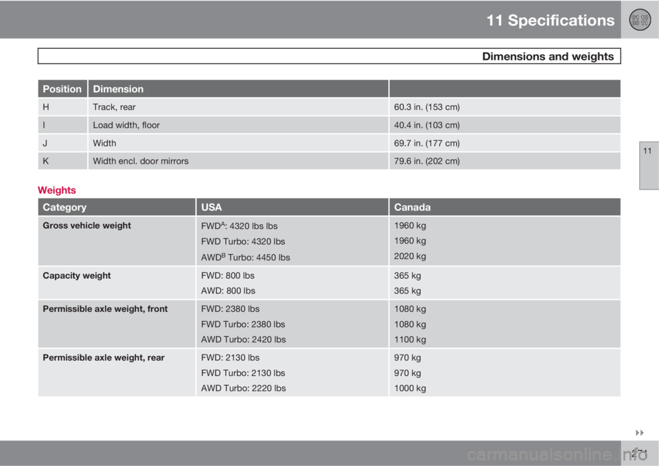 VOLVO S40 2010  Owner´s Manual 11 Specifications
 Dimensions and weights
11

271
PositionDimension
HTrack, rear60.3 in. (153 cm)
ILoad width, floor40.4 in. (103 cm)
JWidth69.7 in. (177 cm)
KWidth encl. door mirrors79.6 in. (202 c