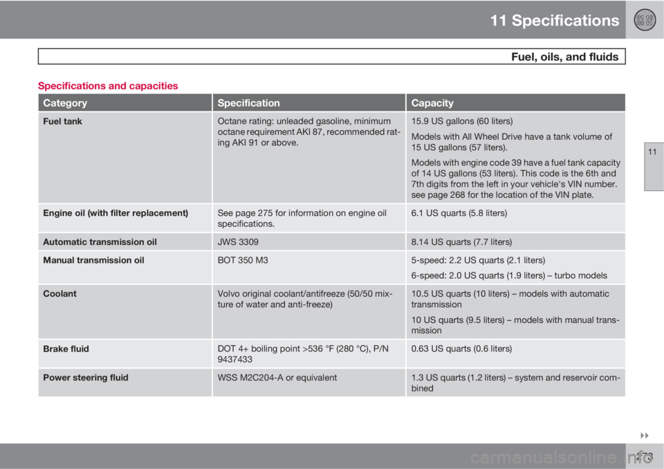 VOLVO S40 2010  Owner´s Manual 11 Specifications
 Fuel, oils, and fluids
11

273 Specifications and capacities
CategorySpecificationCapacity
Fuel tankOctane rating: unleaded gasoline, minimum
octane requirement AKI 87, recommende