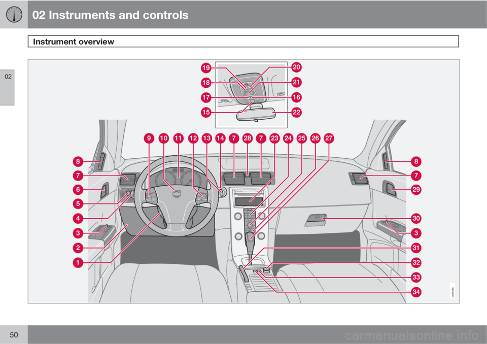 VOLVO S40 2010  Owner´s Manual 02 Instruments and controls
Instrument overview 
02
50
G019488 