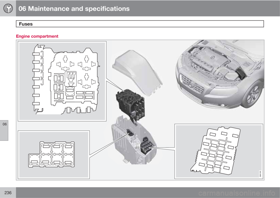 VOLVO S80 2010  Owner´s Manual 06 Maintenance and specifications
Fuses 
06
236
Engine compartment 