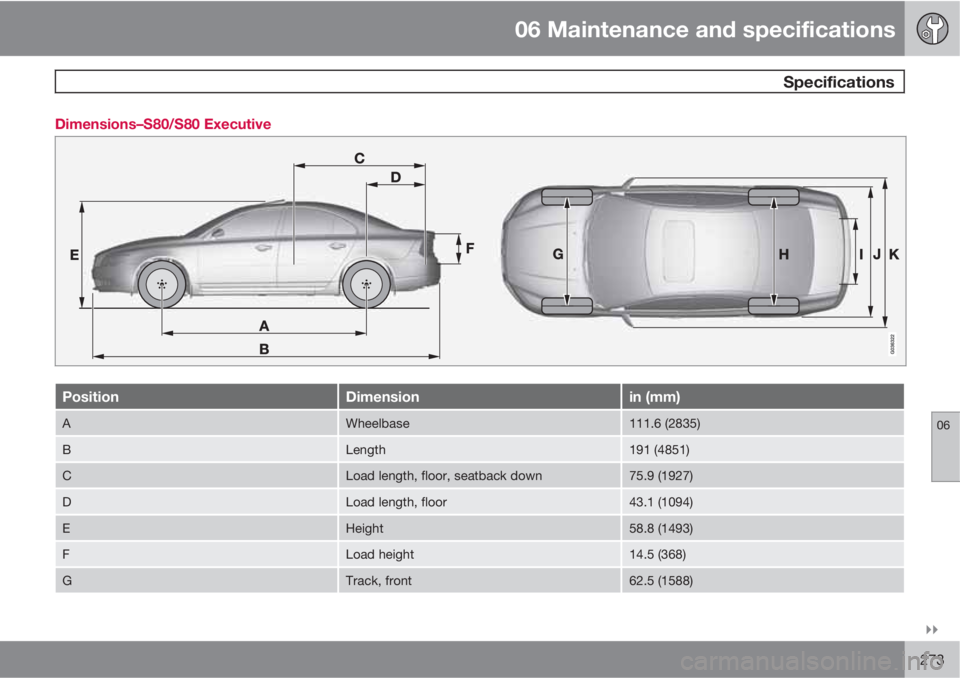 VOLVO S80 2010  Owner´s Manual 06 Maintenance and specifications
 Specifications
06

273 Dimensions–S80/S80 Executive
PositionDimensionin (mm)
AWheelbase111.6 (2835)
BLength191 (4851)
CLoad length, floor, seatback down75.9 (192