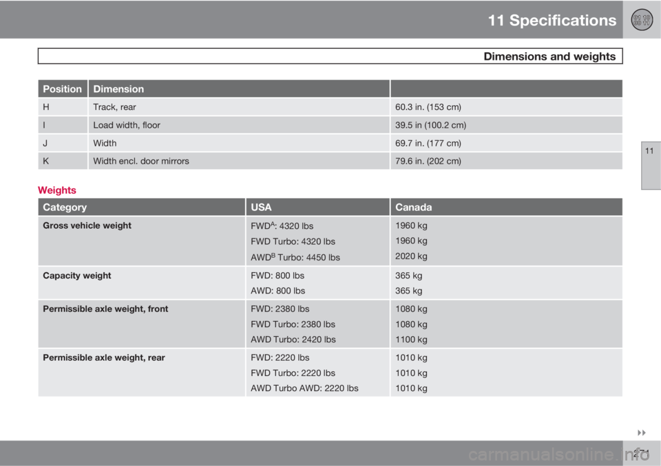 VOLVO V50 2010  Owner´s Manual 11 Specifications
 Dimensions and weights
11

271
PositionDimension
HTrack, rear60.3 in. (153 cm)
ILoad width, floor39.5 in (100.2 cm)
JWidth69.7 in. (177 cm)
KWidth encl. door mirrors79.6 in. (202 