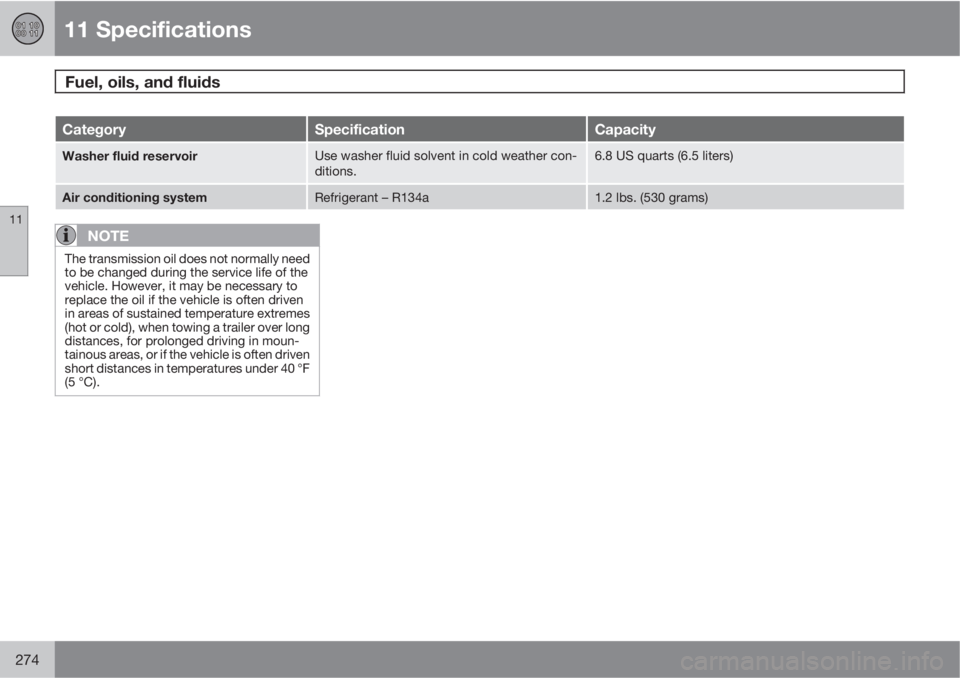 VOLVO V50 2010  Owner´s Manual 11 Specifications
Fuel, oils, and fluids 
11
274
CategorySpecificationCapacity
Washer fluid reservoirUse washer fluid solvent in cold weather con-
ditions.6.8 US quarts (6.5 liters)
Air conditioning s