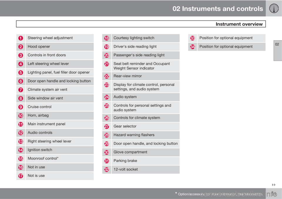 VOLVO V50 2010  Owner´s Manual 02 Instruments and controls
 Instrument overview
02

* Option/accessory, for more information, see Introduction.51
Steering wheel adjustment
Hood opener
Controls in front doors
Left steering wheel l