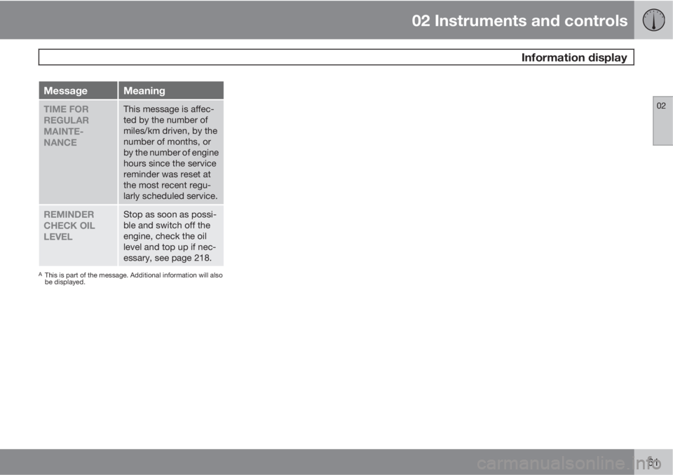 VOLVO V50 2010  Owner´s Manual 02 Instruments and controls
 Information display
02
61
MessageMeaning
TIME FOR
REGULAR
MAINTE-
NANCEThis message is affec-
ted by the number of
miles/km driven, by the
number of months, or
by the numb